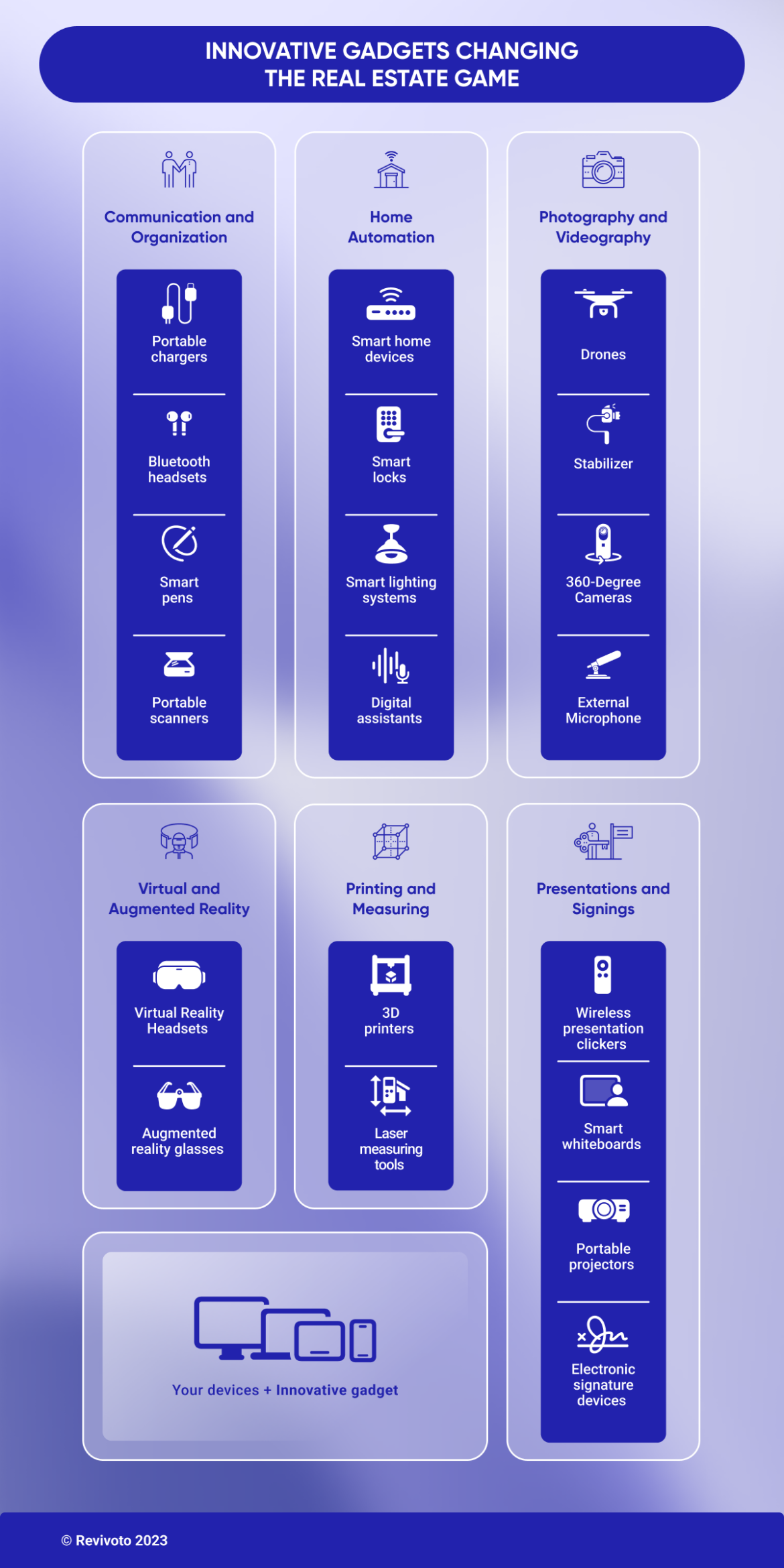 Maximize Your Potential Top Real Estate Gadgets for Realtors