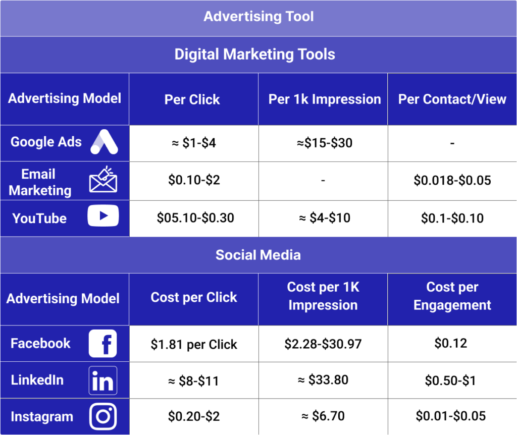 Real Estate Advertising Costs & Details | 2023 Update