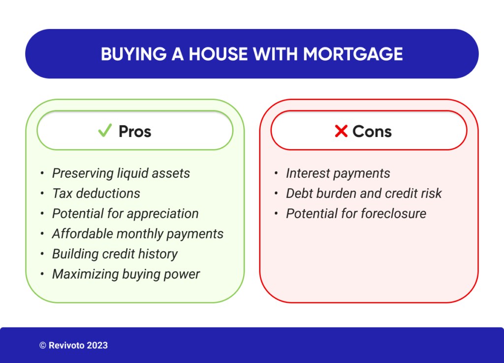 The Pros and Cons of Buying a House with Cash or Mortgage