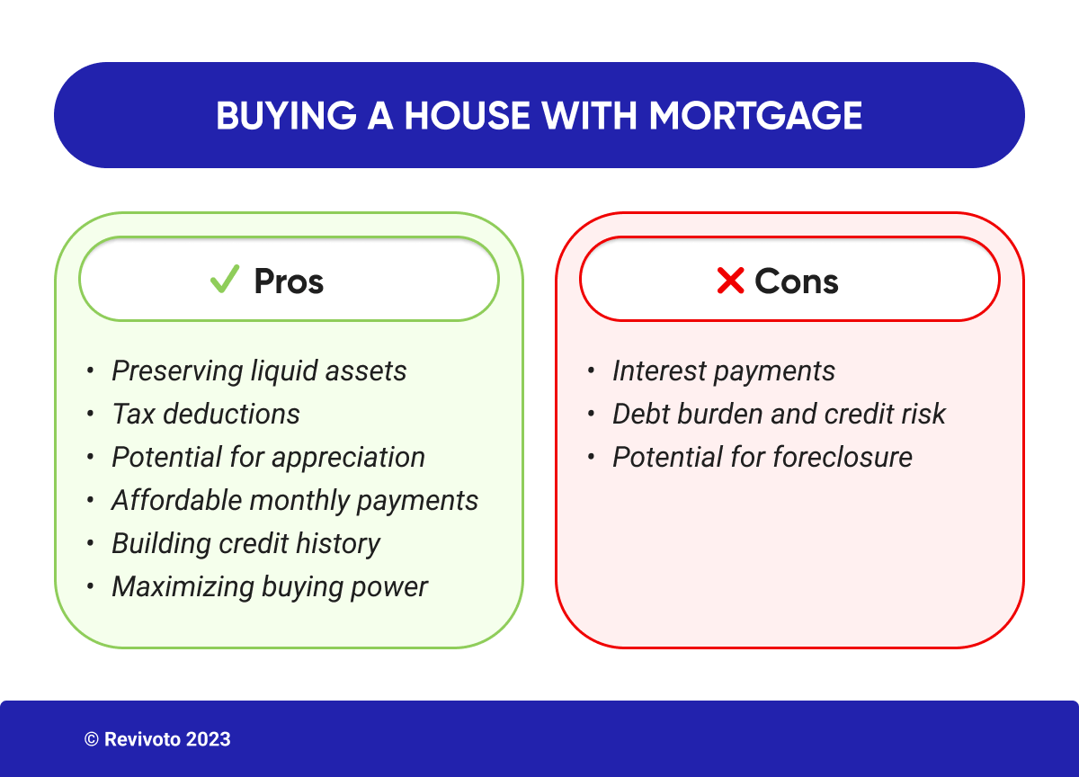 Buying a House with Mortgage pros and cons