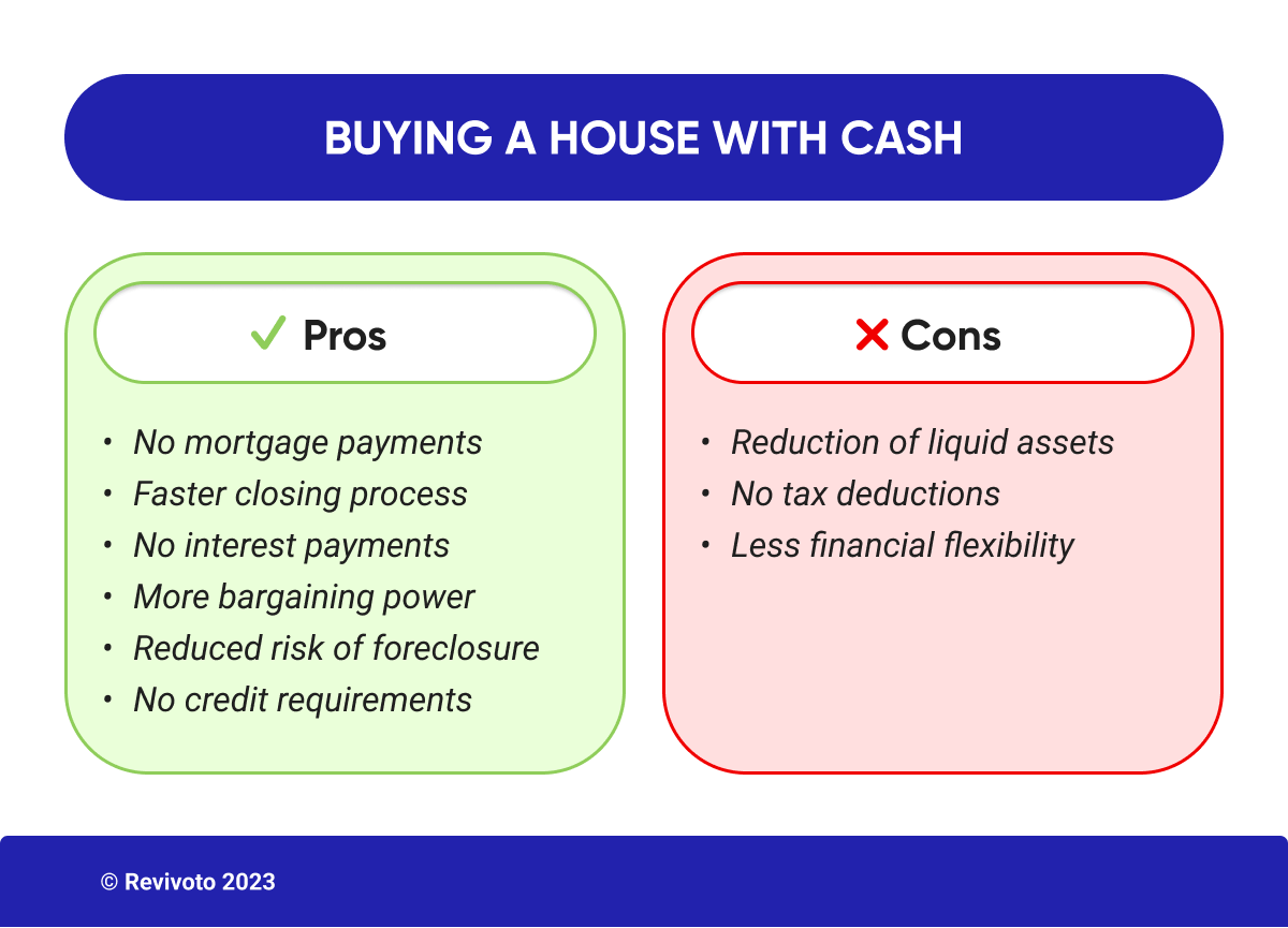 Buying a House with Cash pros and cons