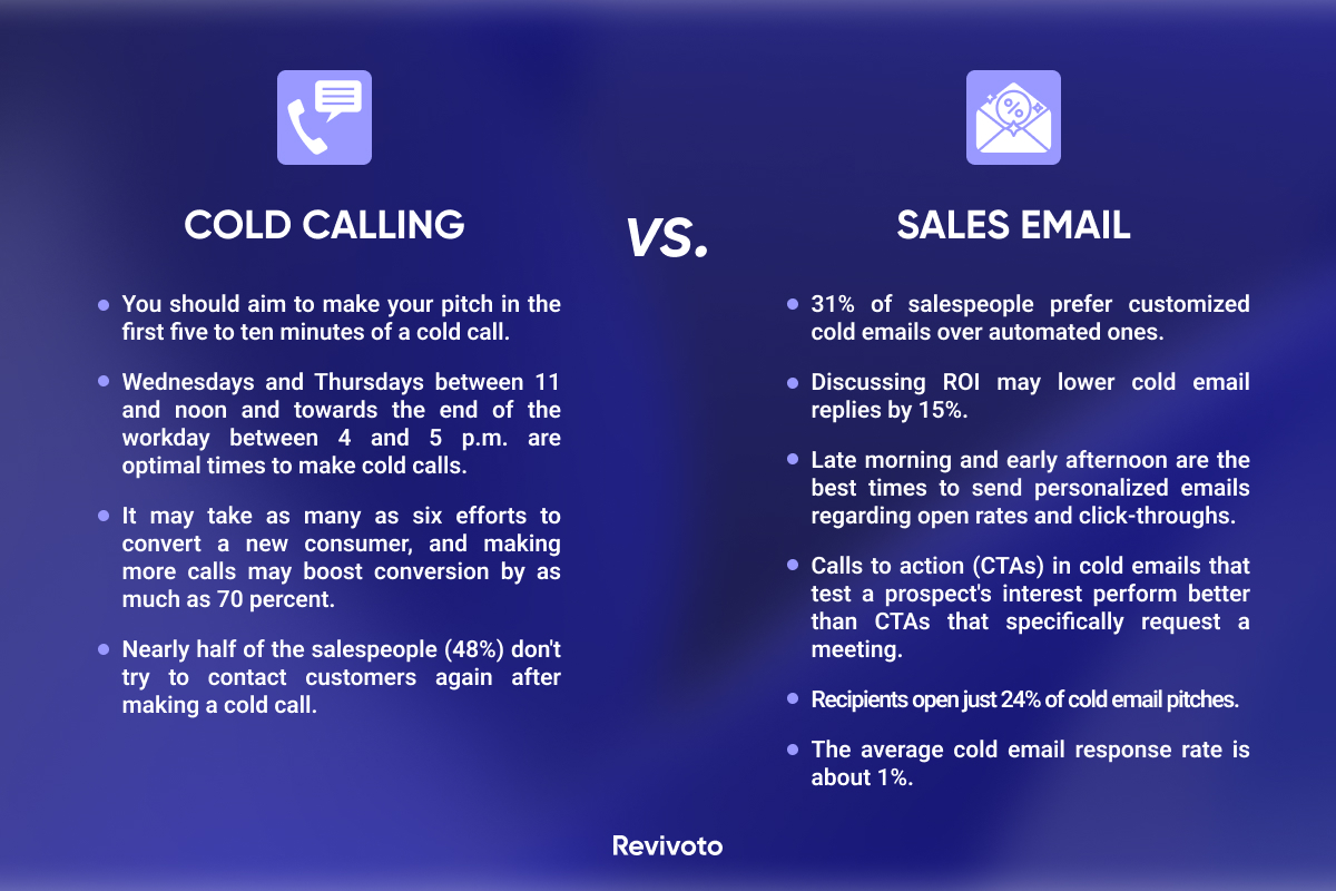 Cold call vs. email statistics