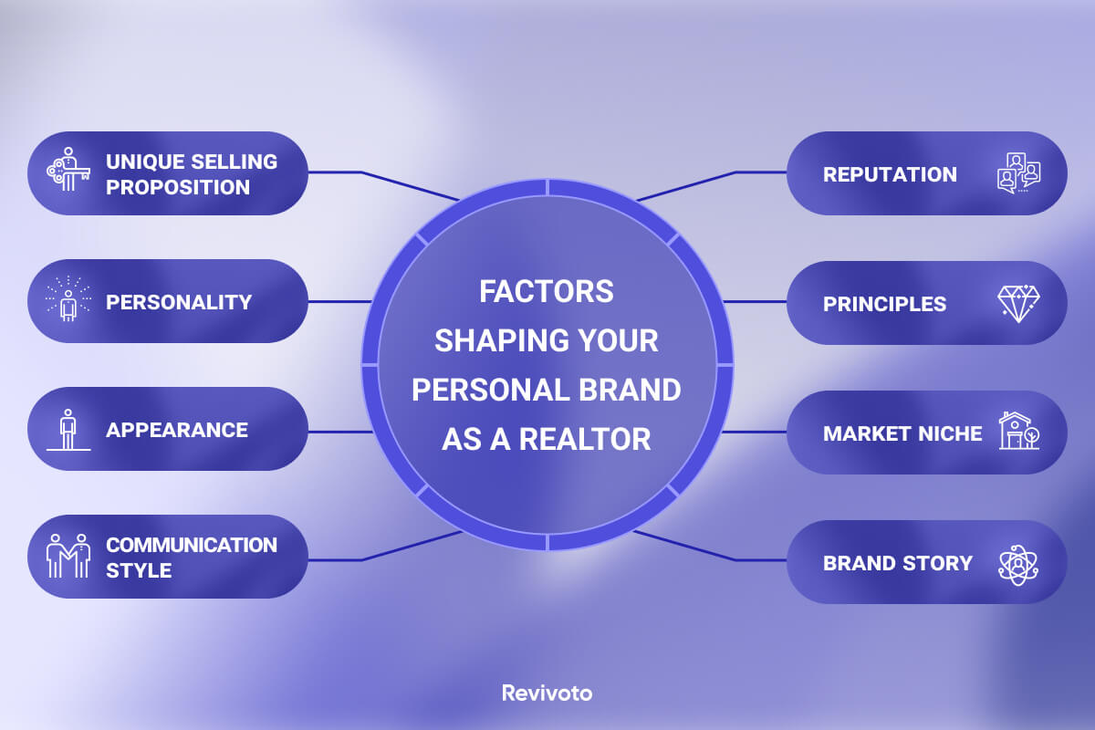 What Is Your Personal Brand in rea estate?
