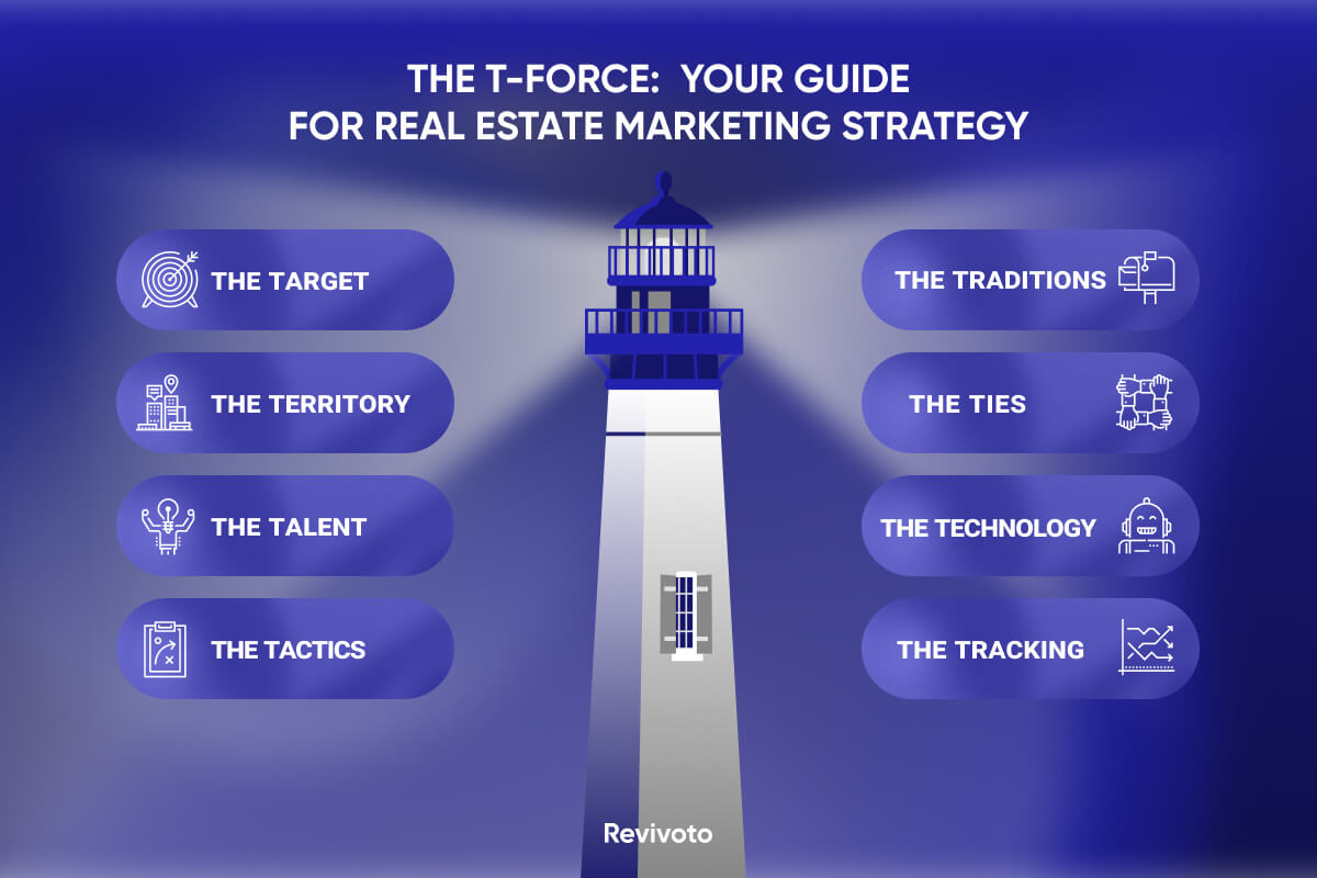 T-Force Guiding List for Real Estate Marketing Strategy