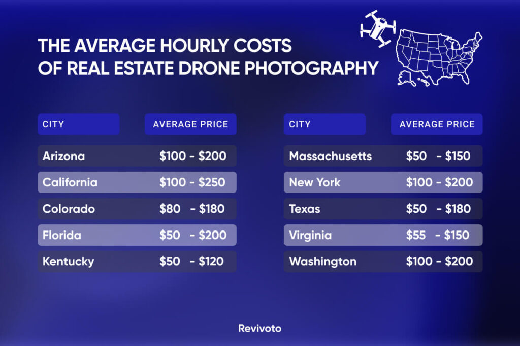 Unlocking the Secrets of Real Estate Photography Pricing