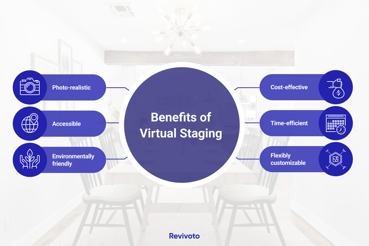 Benefits of Virtual home Staging